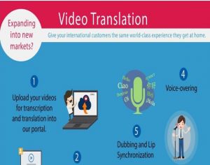 We are the leading Turkish video-translation services